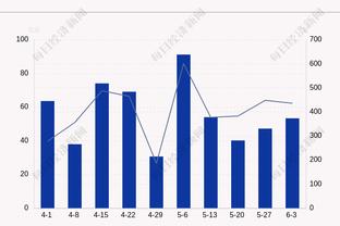 跟队记者为热刺球员评分：库卢9分最高，埃默森、比苏马4分最低